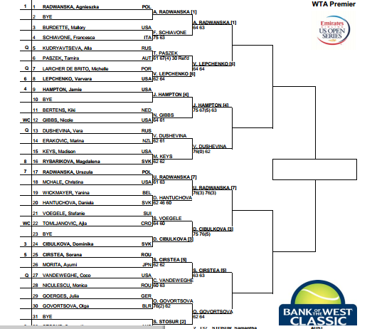 WTA TENNIS COMENTADA POR JAVIER SCORES 26 JULY 2013, bank of the west