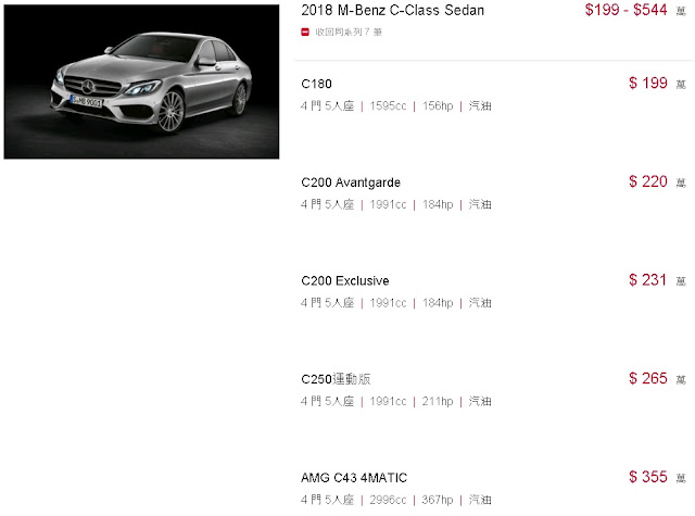 賓士 C-Class W205再次拿下豪華車排行第一名的位置,不過非台灣賓士引進,而是貿易商平行輸入車賓士C300俗稱外匯車拿下第一名位置