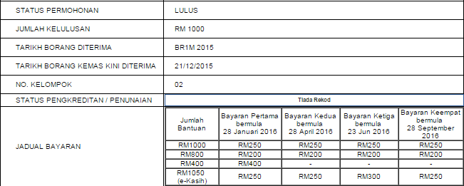Blog Encik Bell
