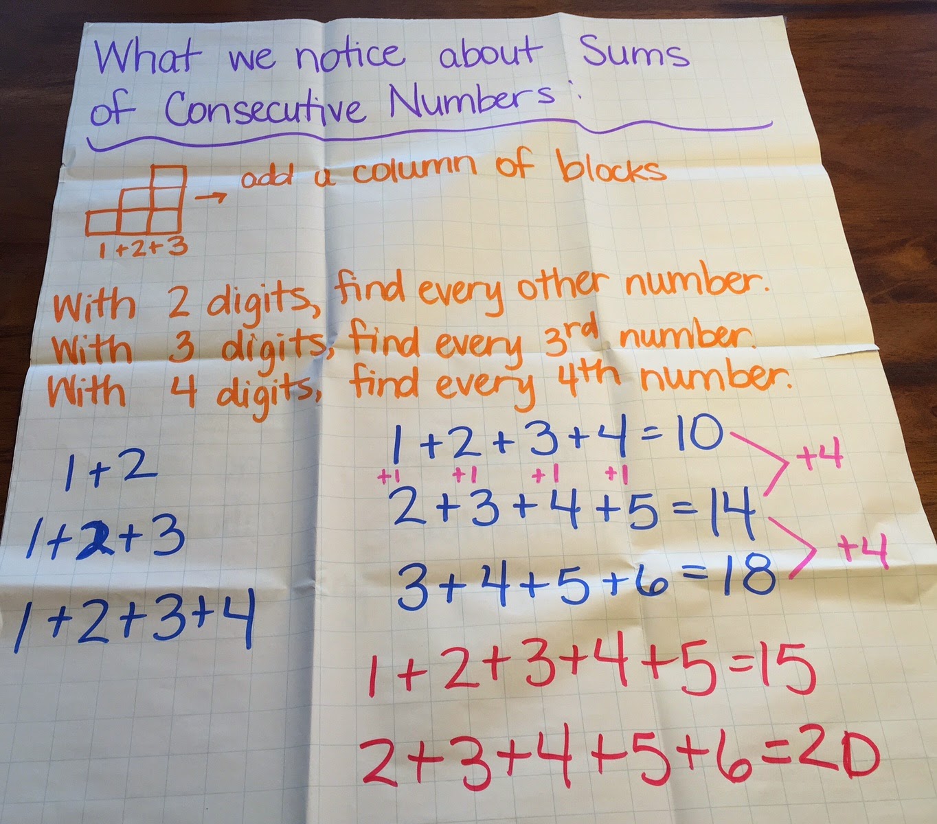 Mathematical Musings + x ÷ Learning Mathematics  vs. Ladder?