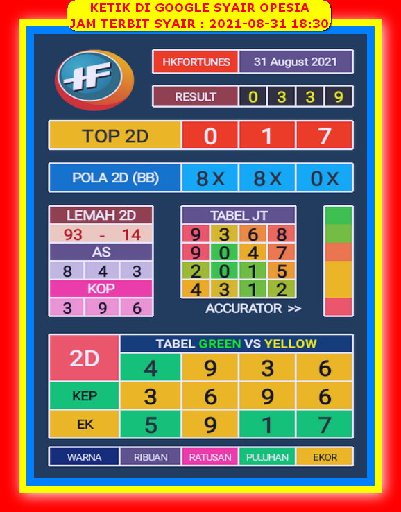 Syair Toto Hongkong 31 Agustus 2021 Royal Syair