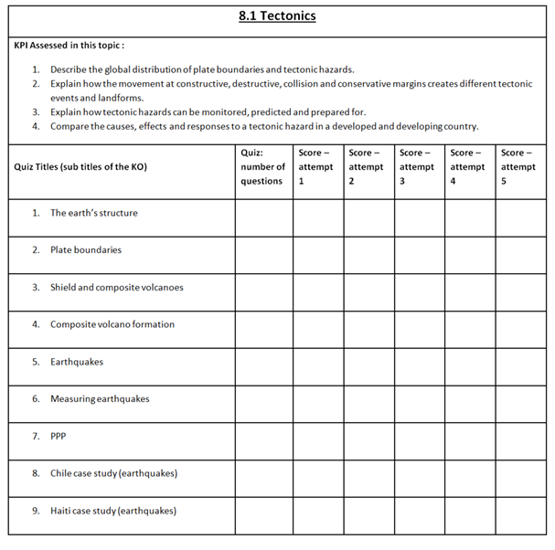 Weaving the tapestry How I use Knowledge Organisers.