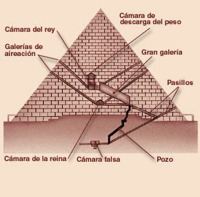 Pirámide: Tumba simbólica del faraón