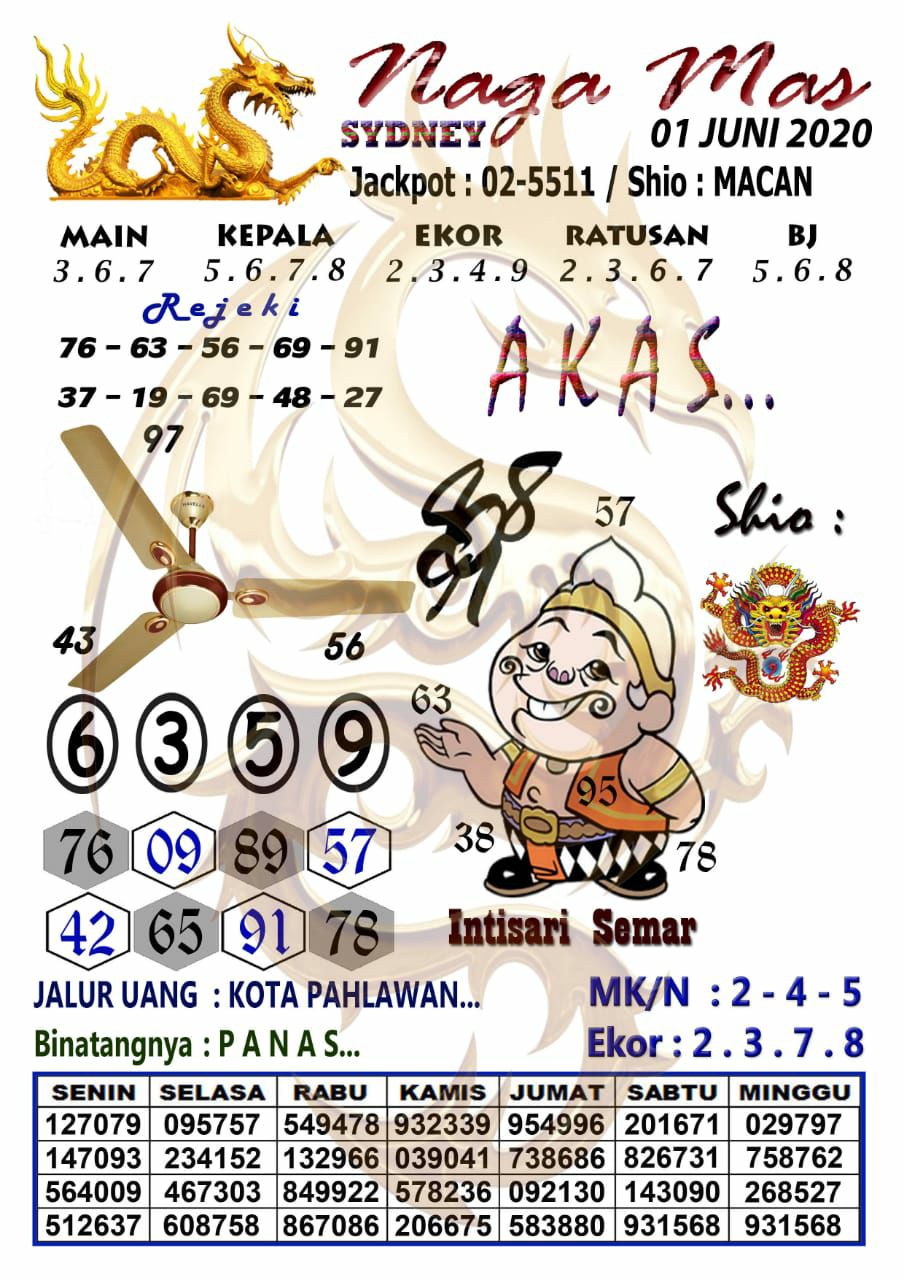 Prediksi Syair Sydney 1 Juni 2020 Syair Togel Sydney Pangkalantoto Prediksi Syair Sydney 1 Juni 2020 Syair Togel Sydney Pangkalantoto