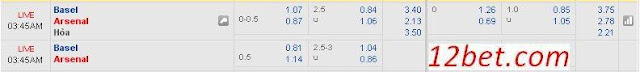 Kèo cá độ chính xác Basel vs Arsenal (2h45 ngày 7/12/2016) Basel