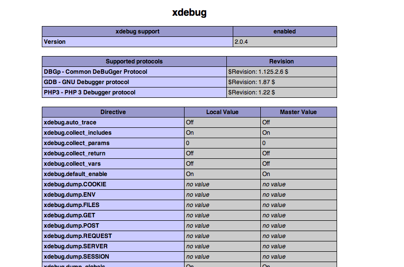 Session value. Xdebug php. Как работает xdebug. Стандартные Порты xdebug. Недостатки xdebug.