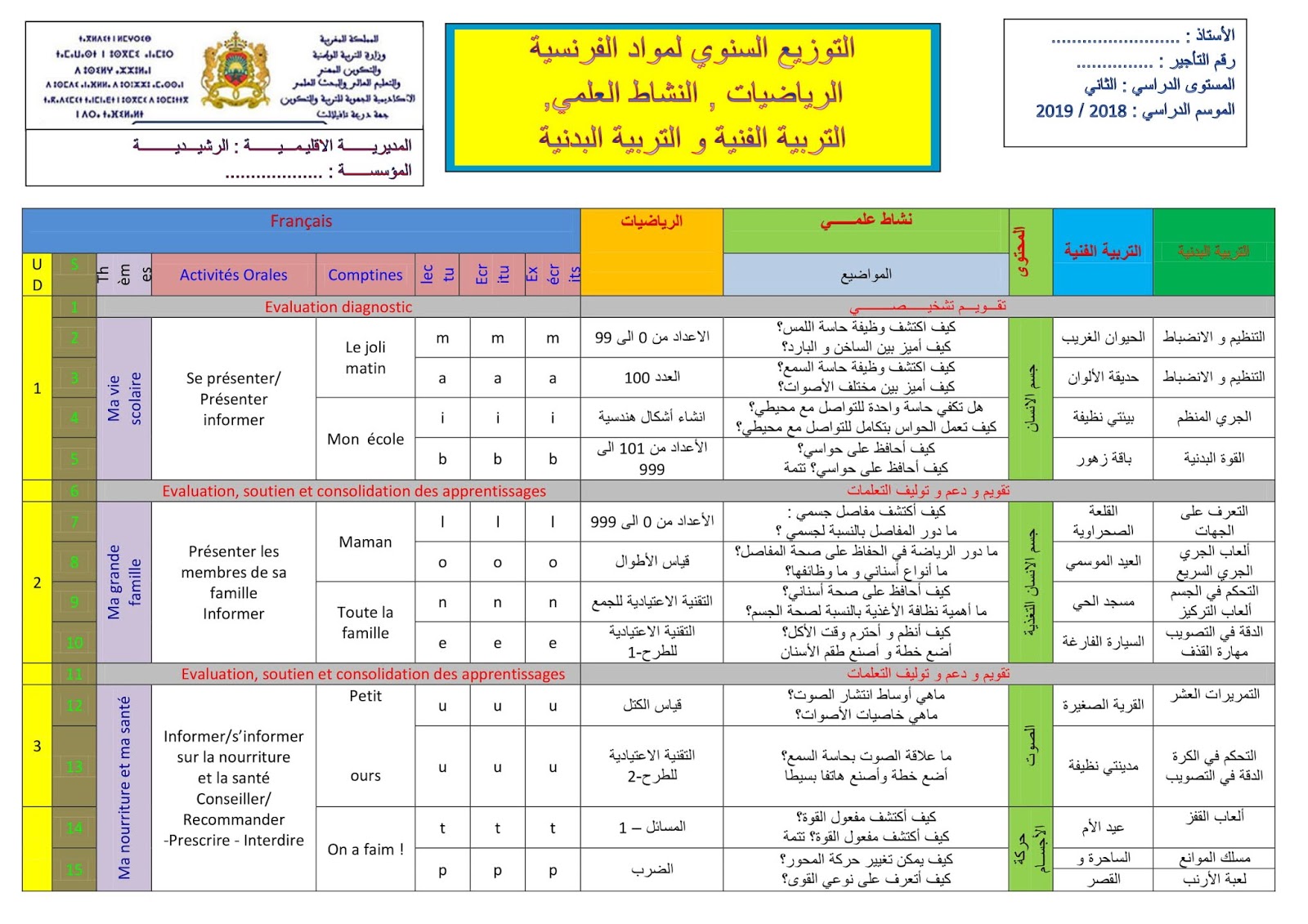 التوزيع السنوي للمستوى الثاني الفرنسية الرياضيات النشاط العلمي التربية البدنية