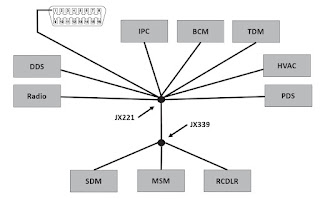 CAN Network diagram