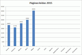 Repasando... mayo 2015