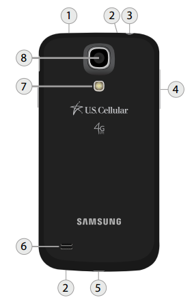 Samsung Galaxy S 4 mini: Back