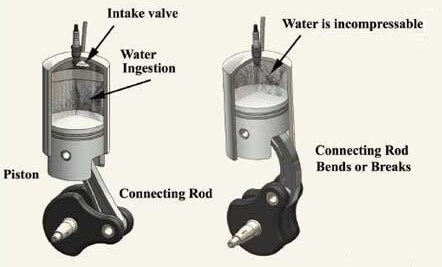 Mesin Motor Mogok Menerjang Banjir, Waspada Water Hammer - Blog Tips