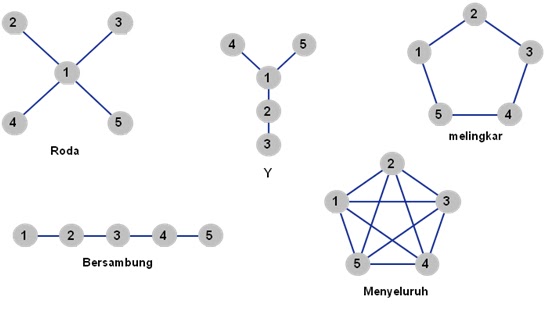 Manajemen Konflik dan Komunikasi dalam Organisasi