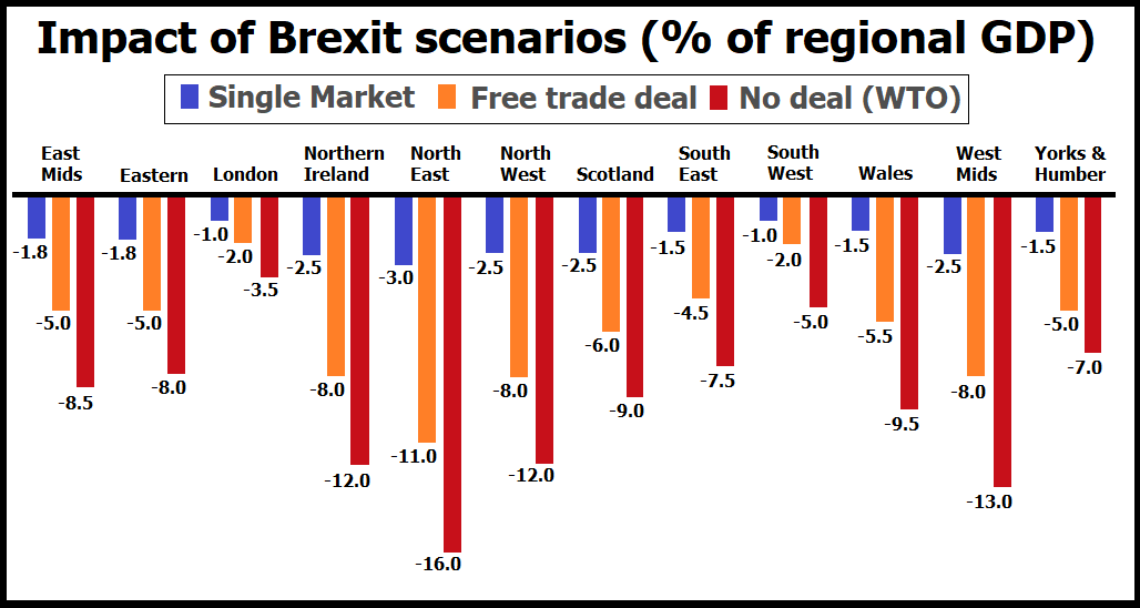 Brexit%2BImpact%2BAssessment%2BRegional%2BAAV.png