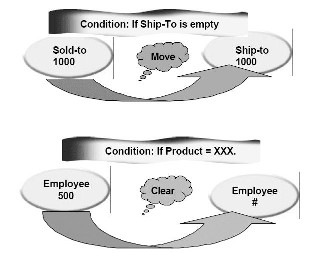 Master Data for SAP FICO and ABAP SAP ABAP