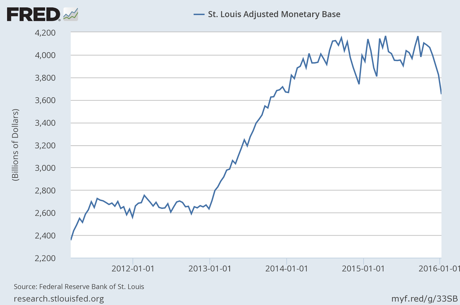 Information Transfer Economics On our way down