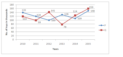 Night Class: Quantitative Aptitude Questions for IBPS RRB and IBPS PO 2017 |_7.1