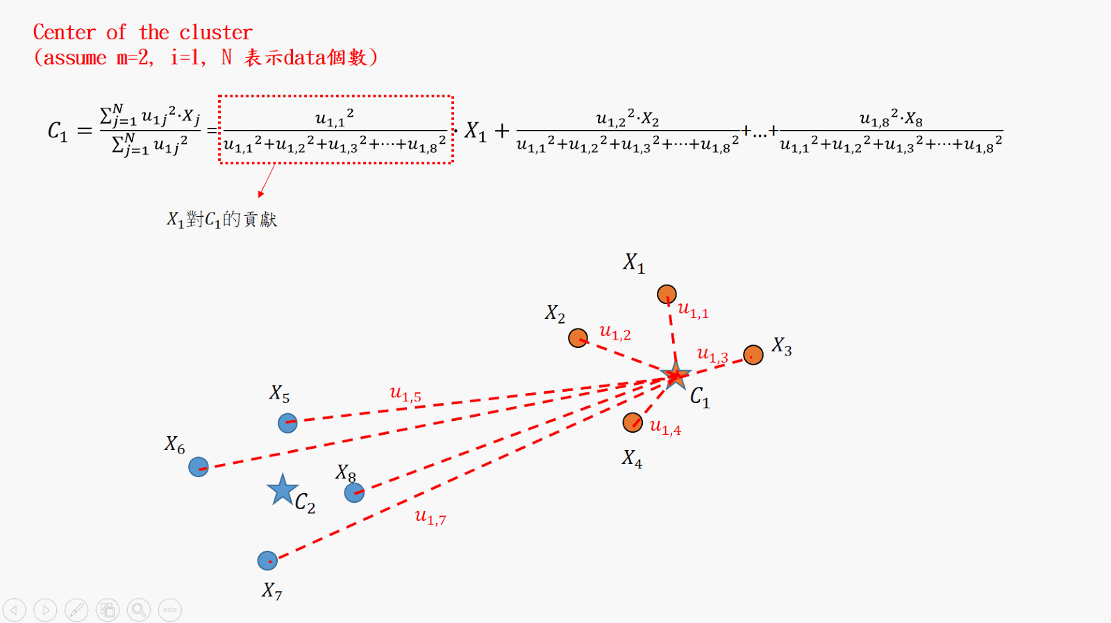 半工室 Arduino Python NodeMCU: 《機器學習筆記》淺談 Fuzzy C-Means Clustering 模糊均值聚類與實現