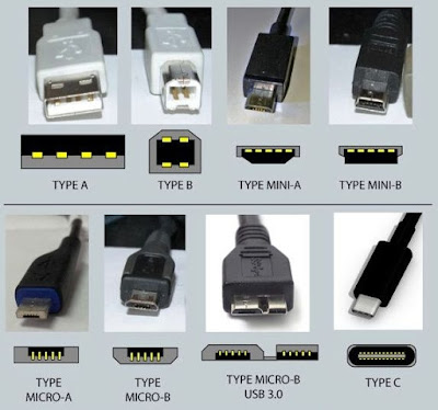 Macam-macam Tipe konektor USB