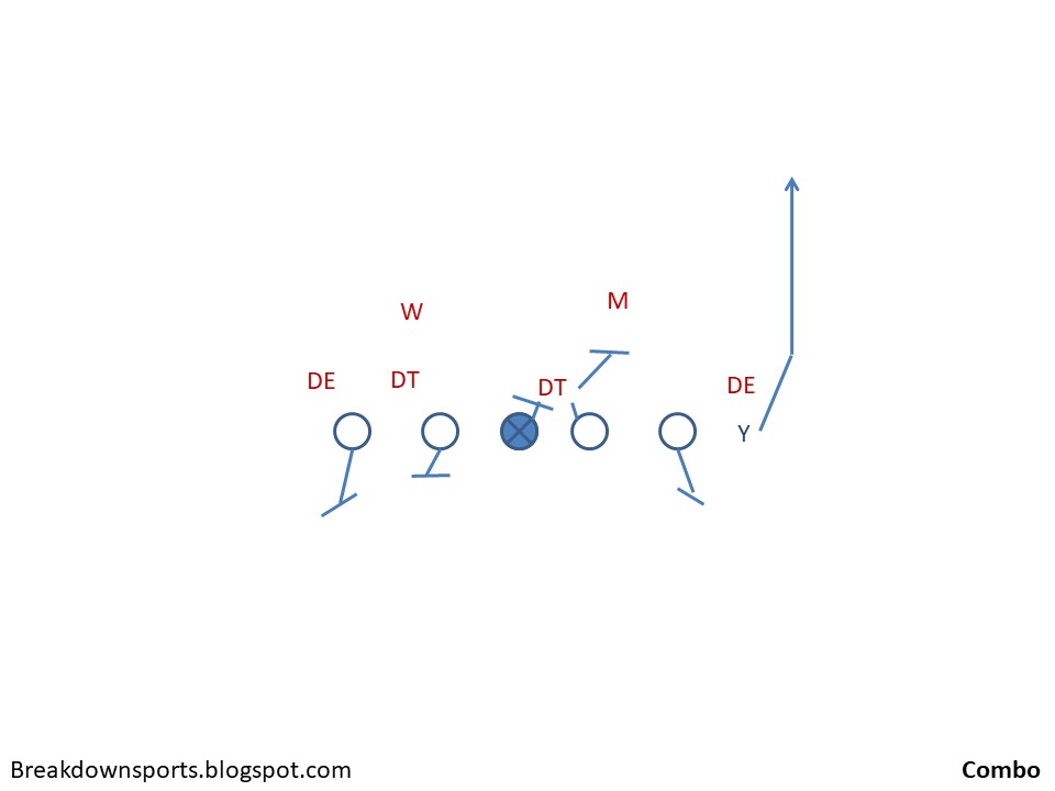 Let's Speak Technique Blocking the Draw Play