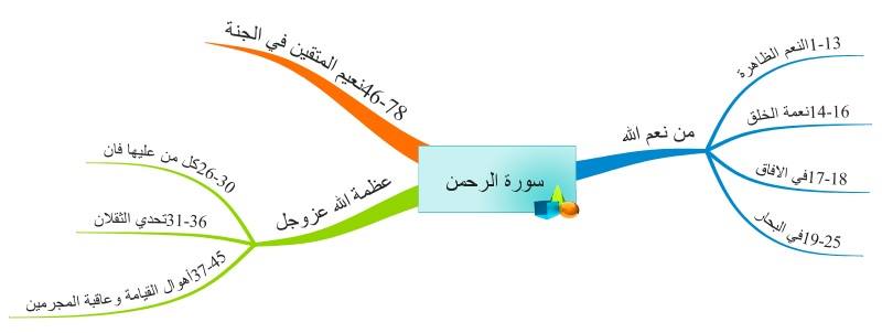 تعديل مشابهة سورة الرحمن