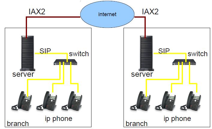 Что такое мини АТС? Примеры оборудования АТС Схемы