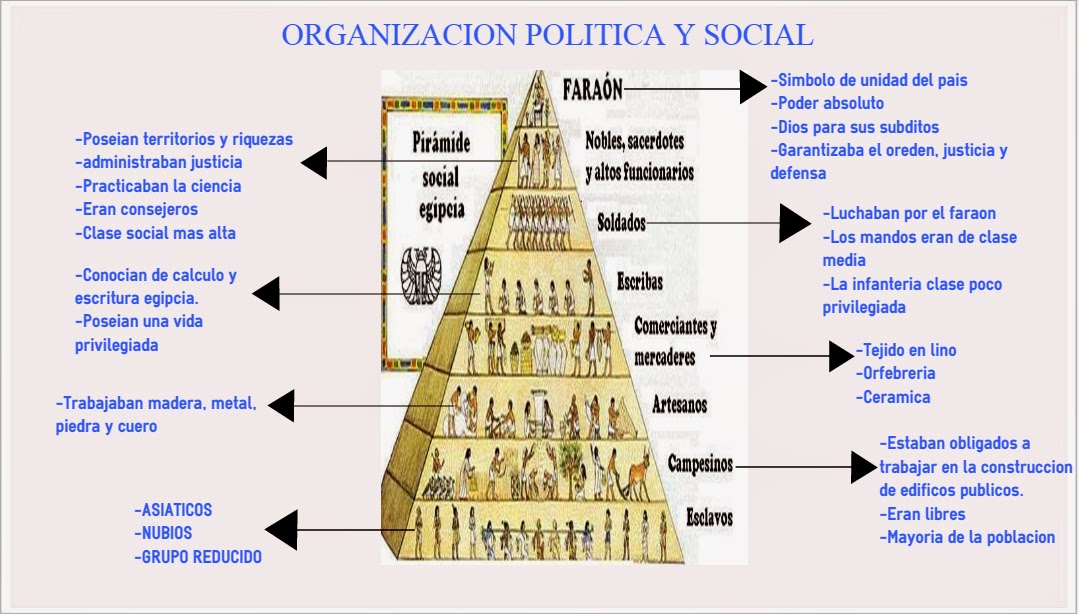 Hacer Historia Egipto Antiguo (Infografías)