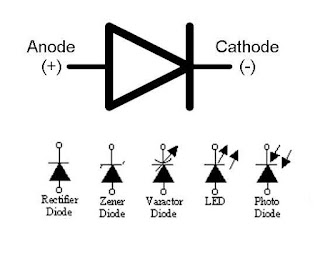 simbol dioda