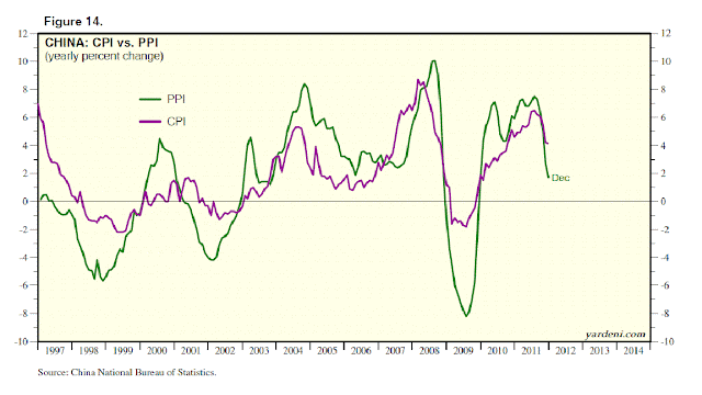 Dr Ed s Blog Inflation Monetary Policy In China dr-ed-s-blog-inflation-monetary-policy-in-china