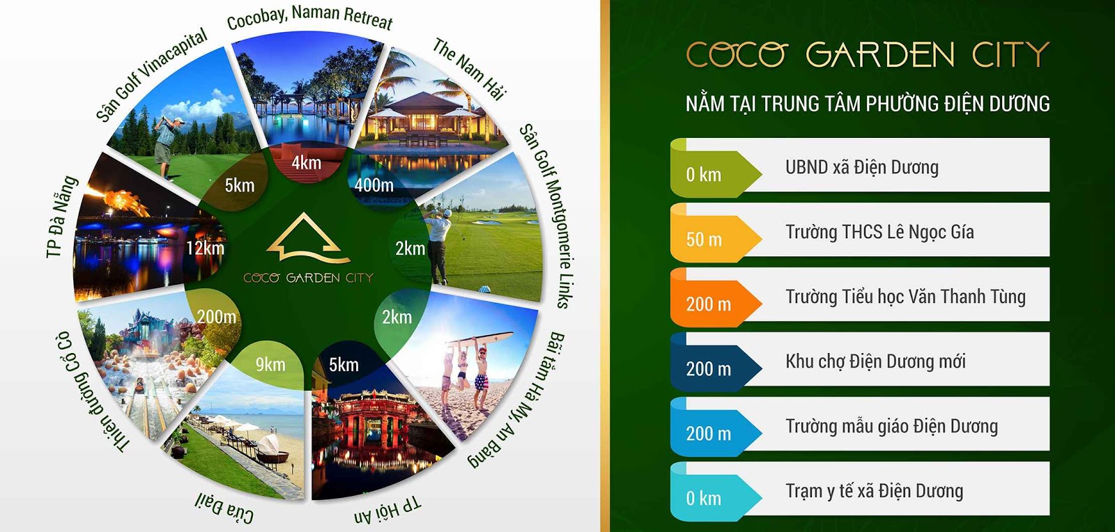 Coco garden city