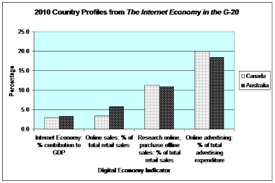 internationally-it-s-an-online-shopping-bonanza-so-why-are-we-paying