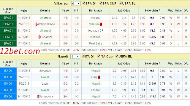 Chuyên gia cá cược cup C3 Châu Âu 18/2: Villarreal vs Napoli Villarreal3