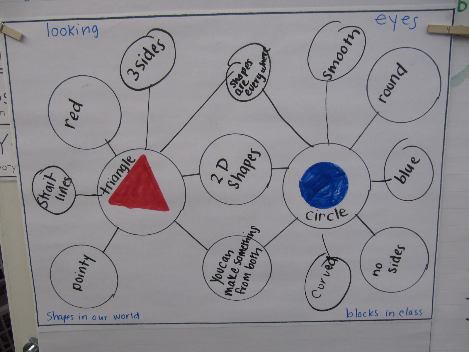 joyful-learning-in-kc-thinking-maps-thursday