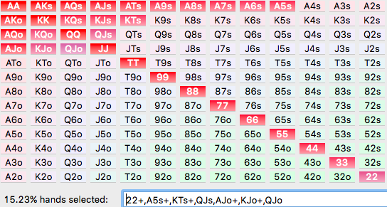 6 Max Hyper Turbo Push Fold Chart