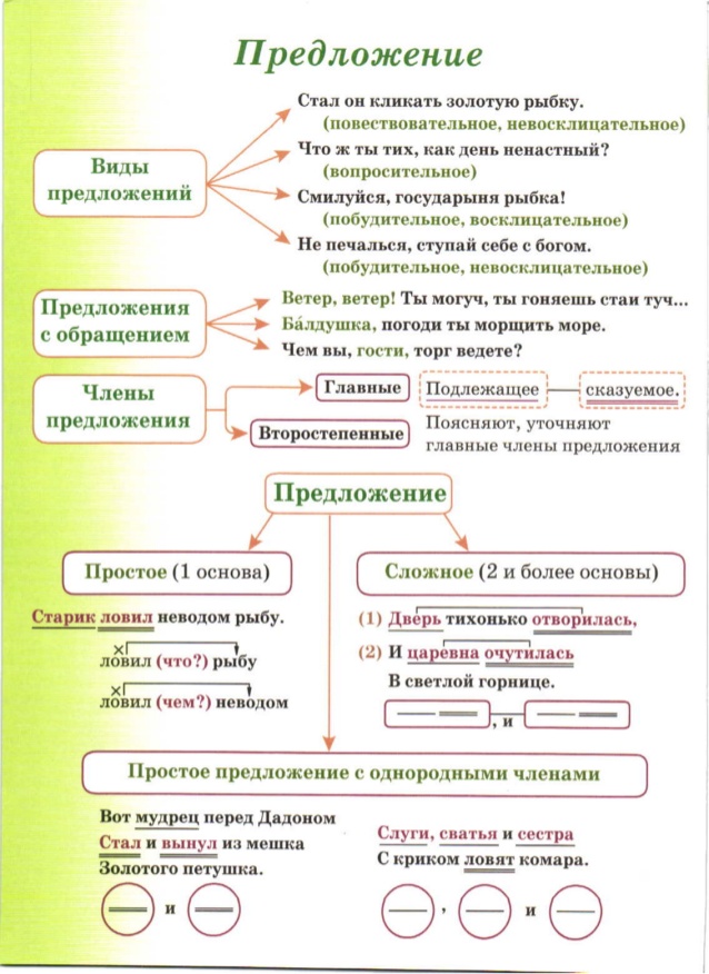 Схема предложения 2 класс образец русский язык канакина