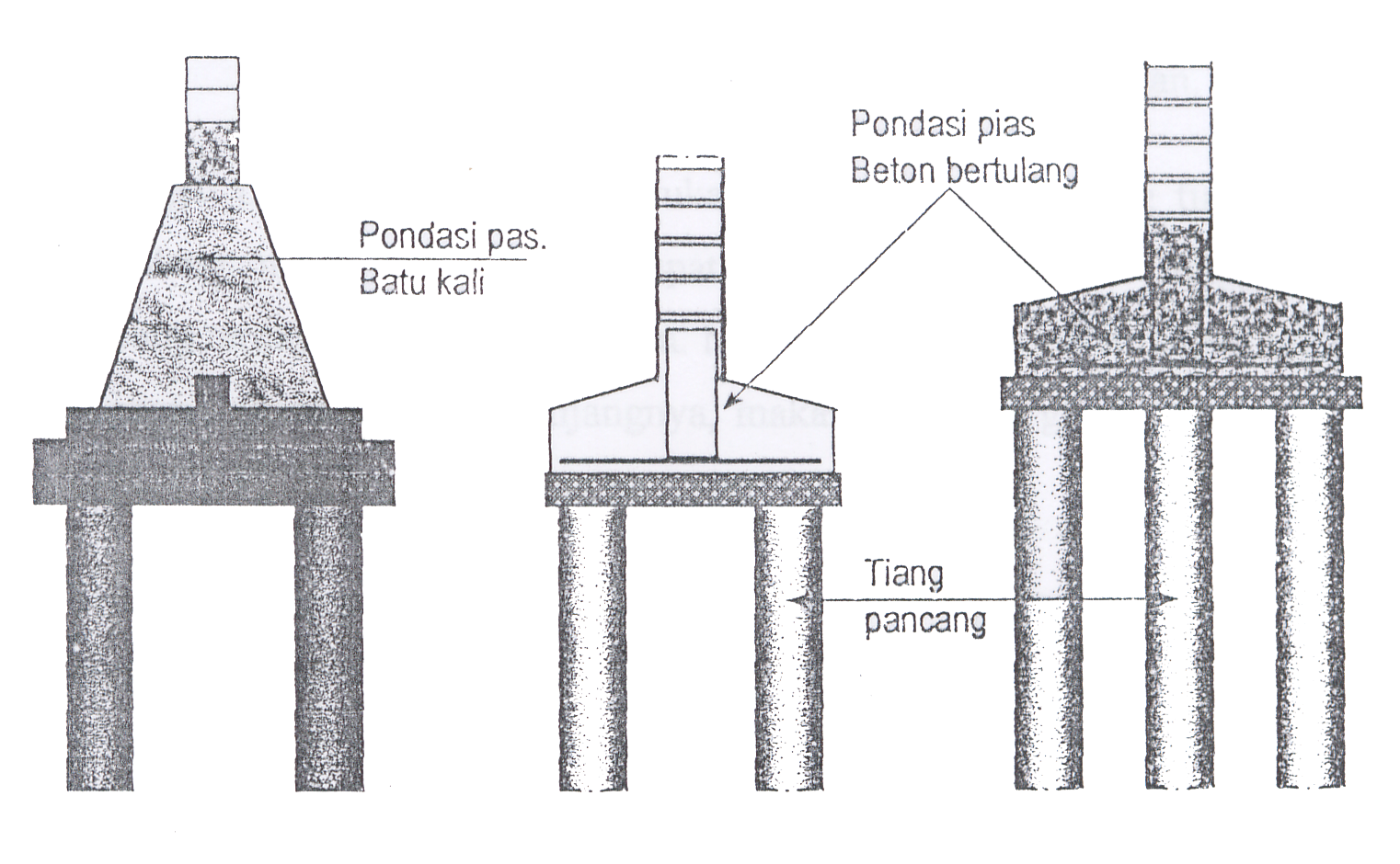 JENIS JENIS PONDASI  PADA BANGUNAN Jurnal Arsitektur