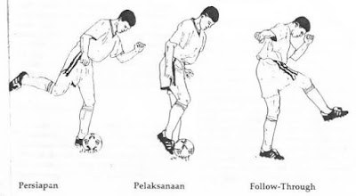 teknik mengoper mengumpan bola sepak menggunakan kaki bagian punggung