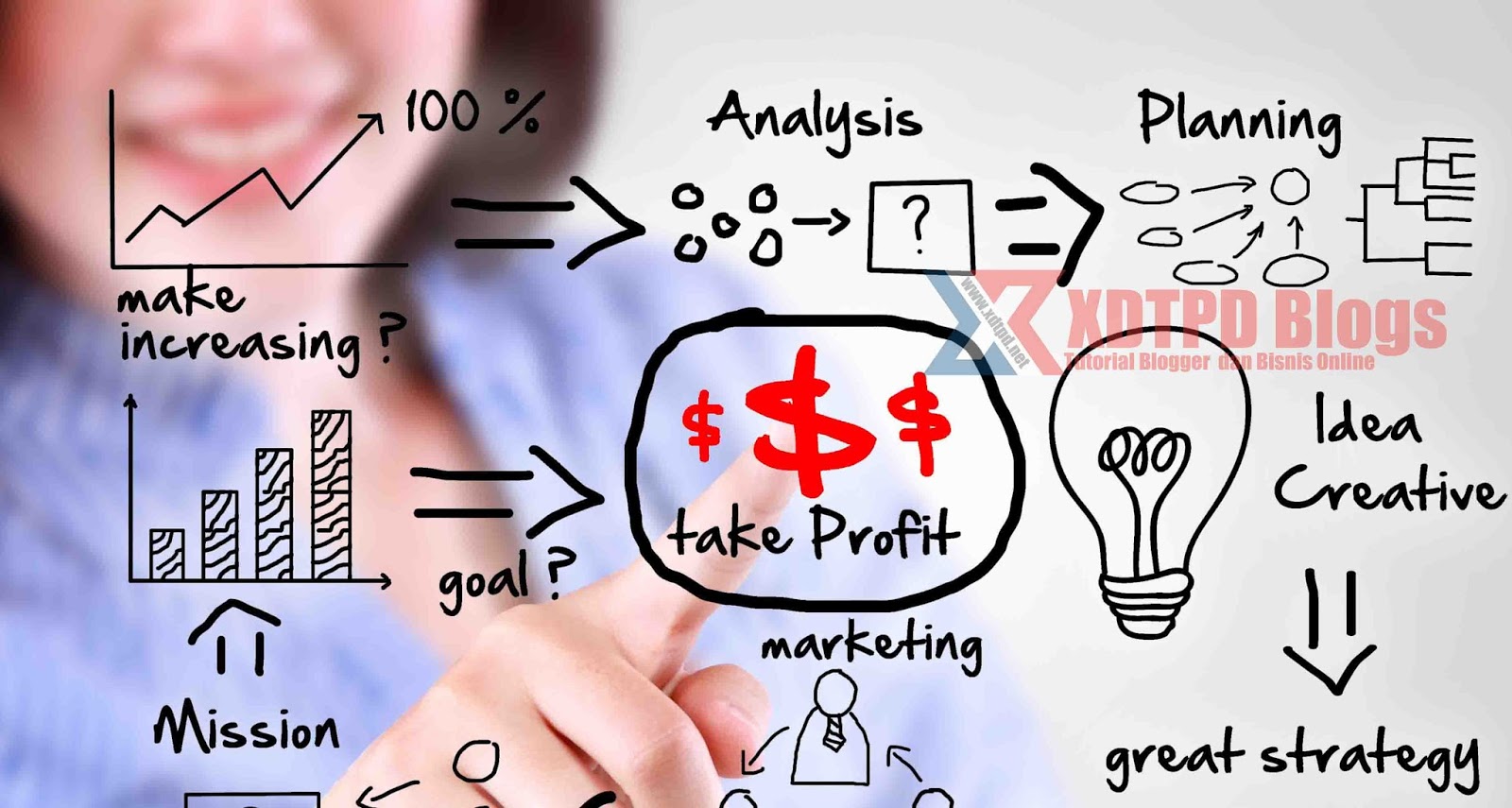 Customer Relationship Management