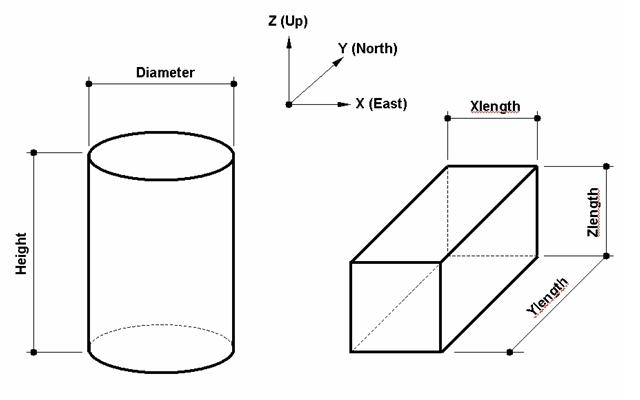 PIPING WORLD: Vantage Plant Design Management System (PDMS)