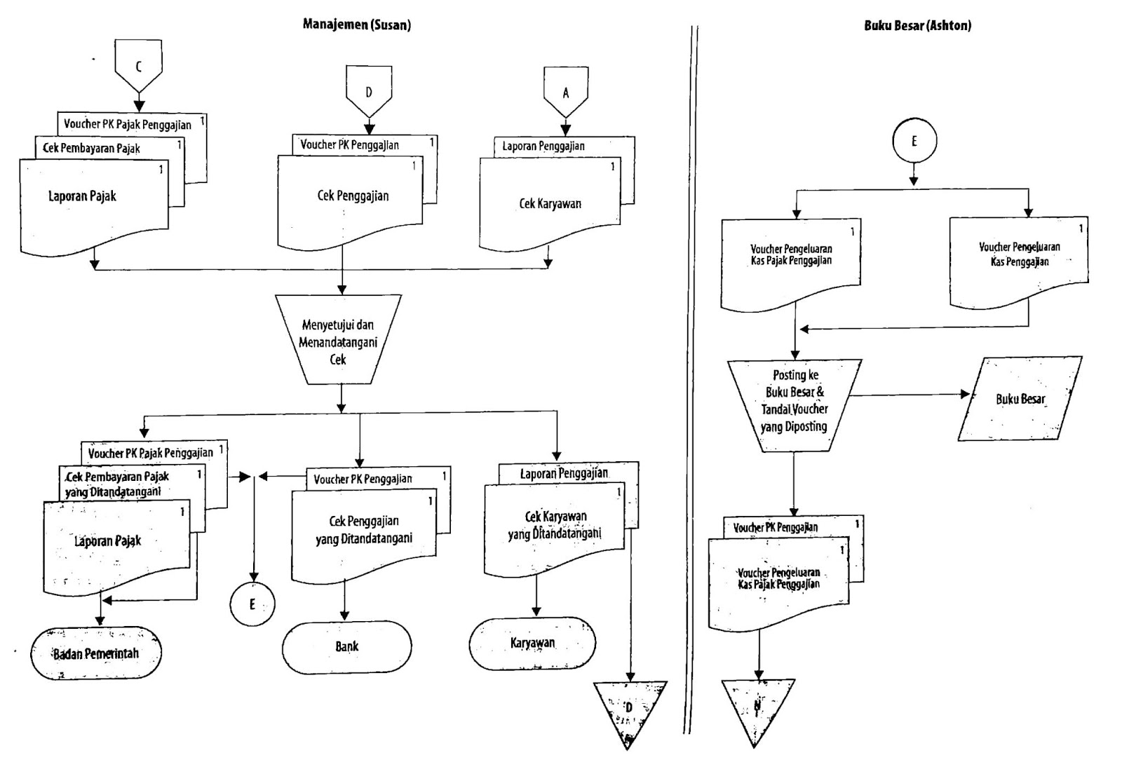 Bab 3 Sistem Teknik Dokumentasi