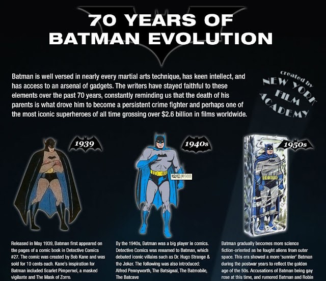 不同年代的12個 蝙蝠俠造型