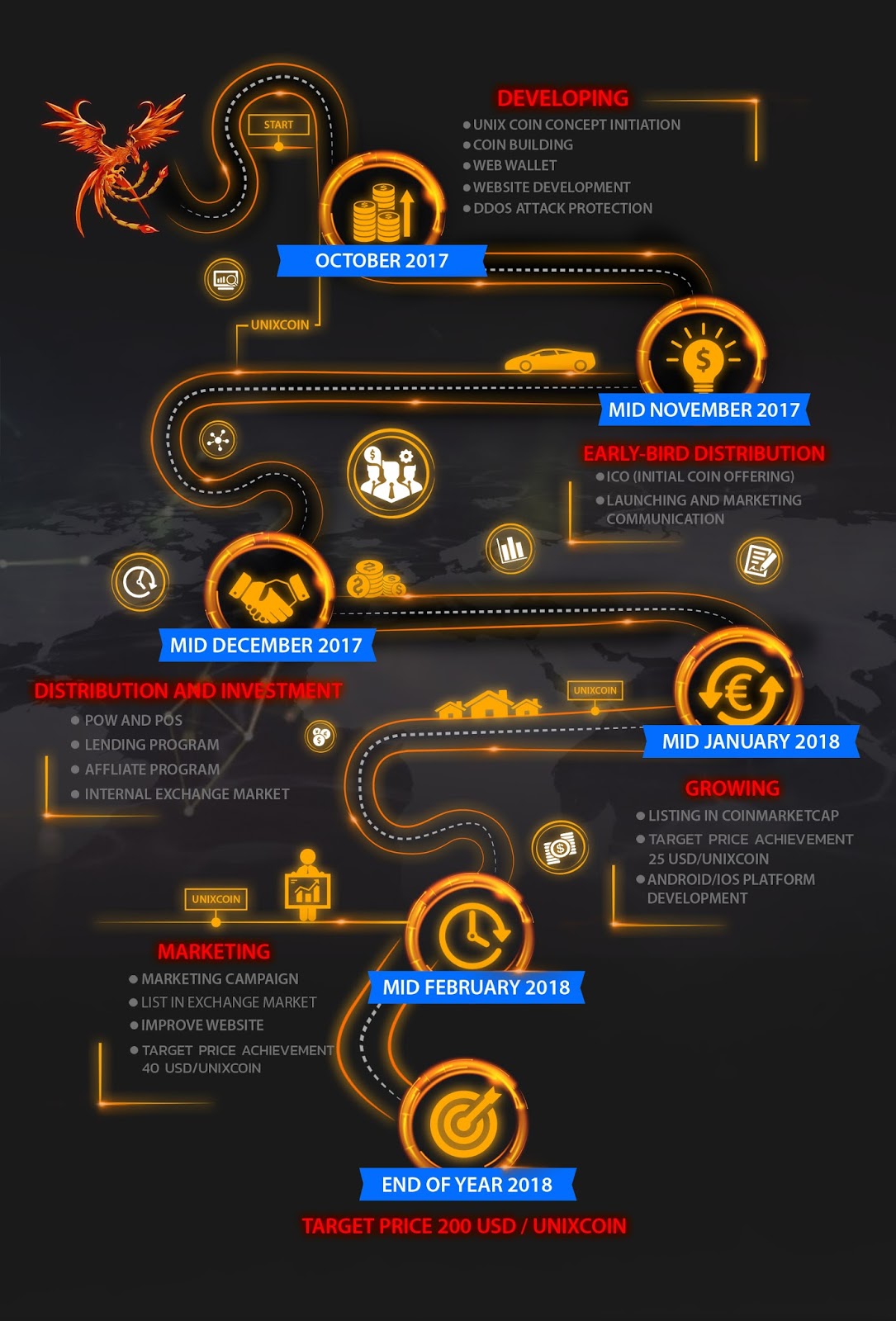 Unixcoin (UNX) là gì? Review Unixcoin và hướng dẫn đăng ký mua token Unixcoin