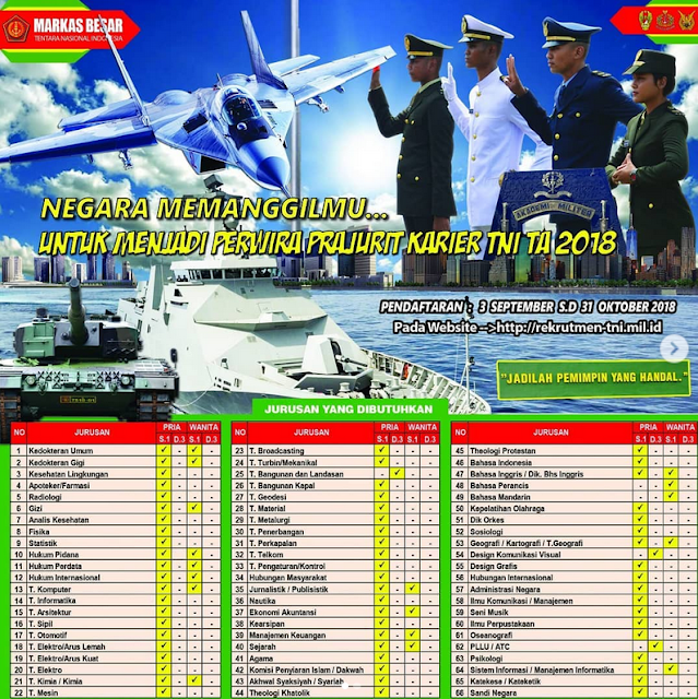 Penerimaan Perwira Prajurit Karir TNI TA 2018 untuk D3 dan S1