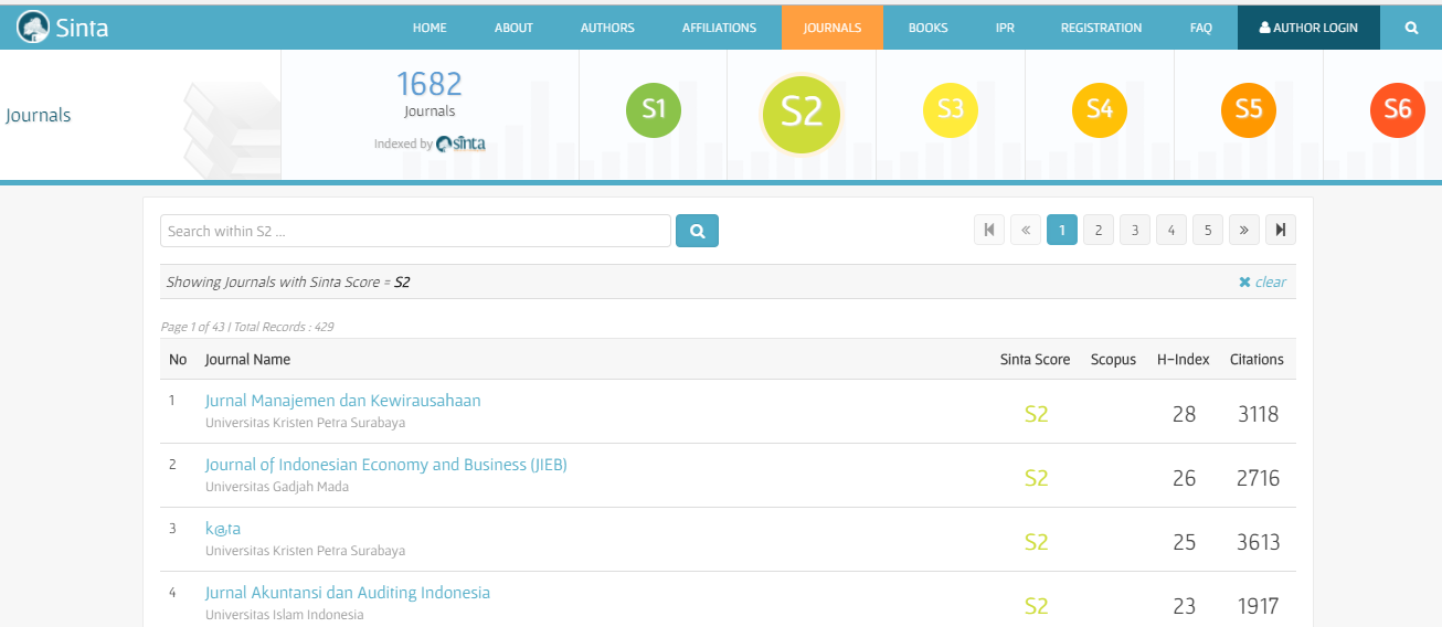 Cara Mencari Jurnal Terakreditasi Dan Bereputasi Agung Id