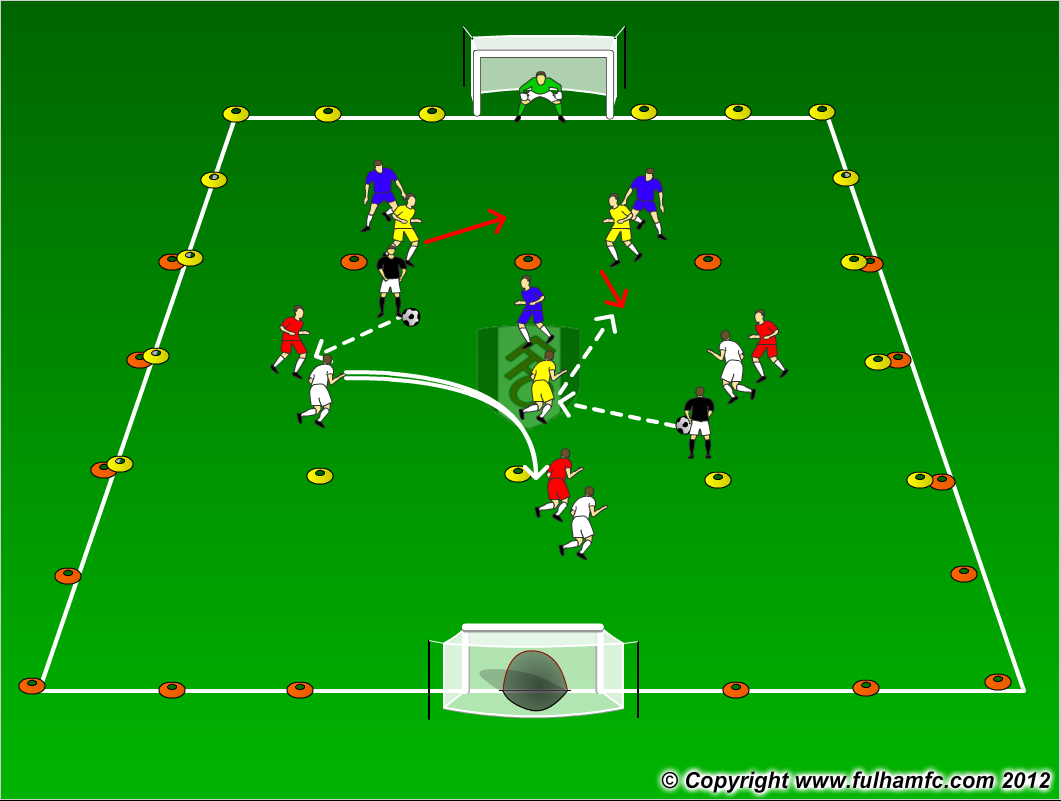 Coaching Soccer In Canada What Makes A Soccer Drill Work