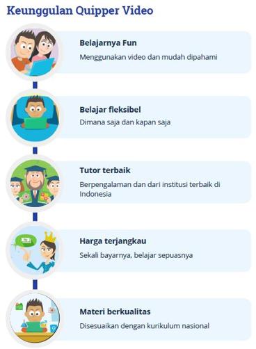 Inilah Fitur Quipper Video Yang Dapat Kamu Optimalkan