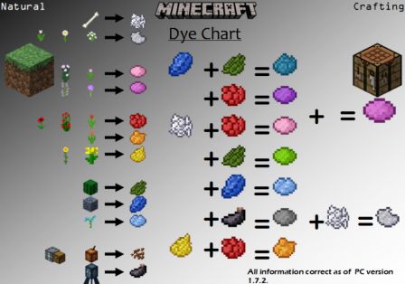 Minecraft Guide Cara Membuat Warna Di Minecraft Shooda Blog Minecraft Guide Cara Membuat Warna Di Minecraft Shooda Blog