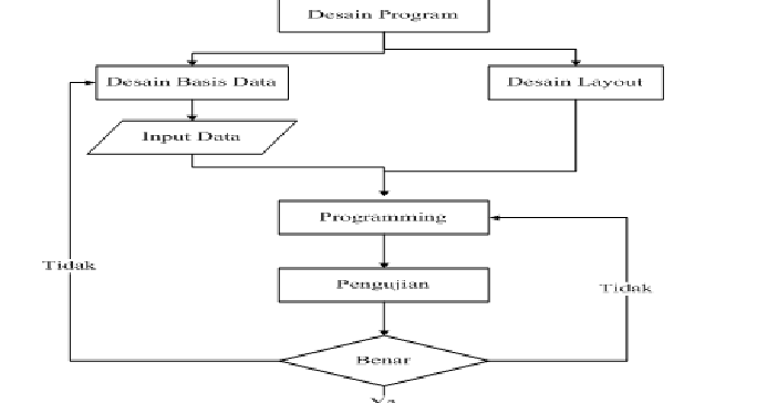 Contoh Flowchart Simple Contoh Niku X Images