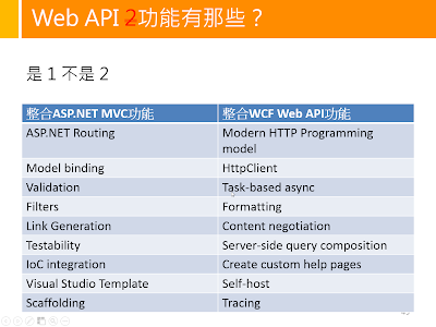 ASP.NET Web API所有功能