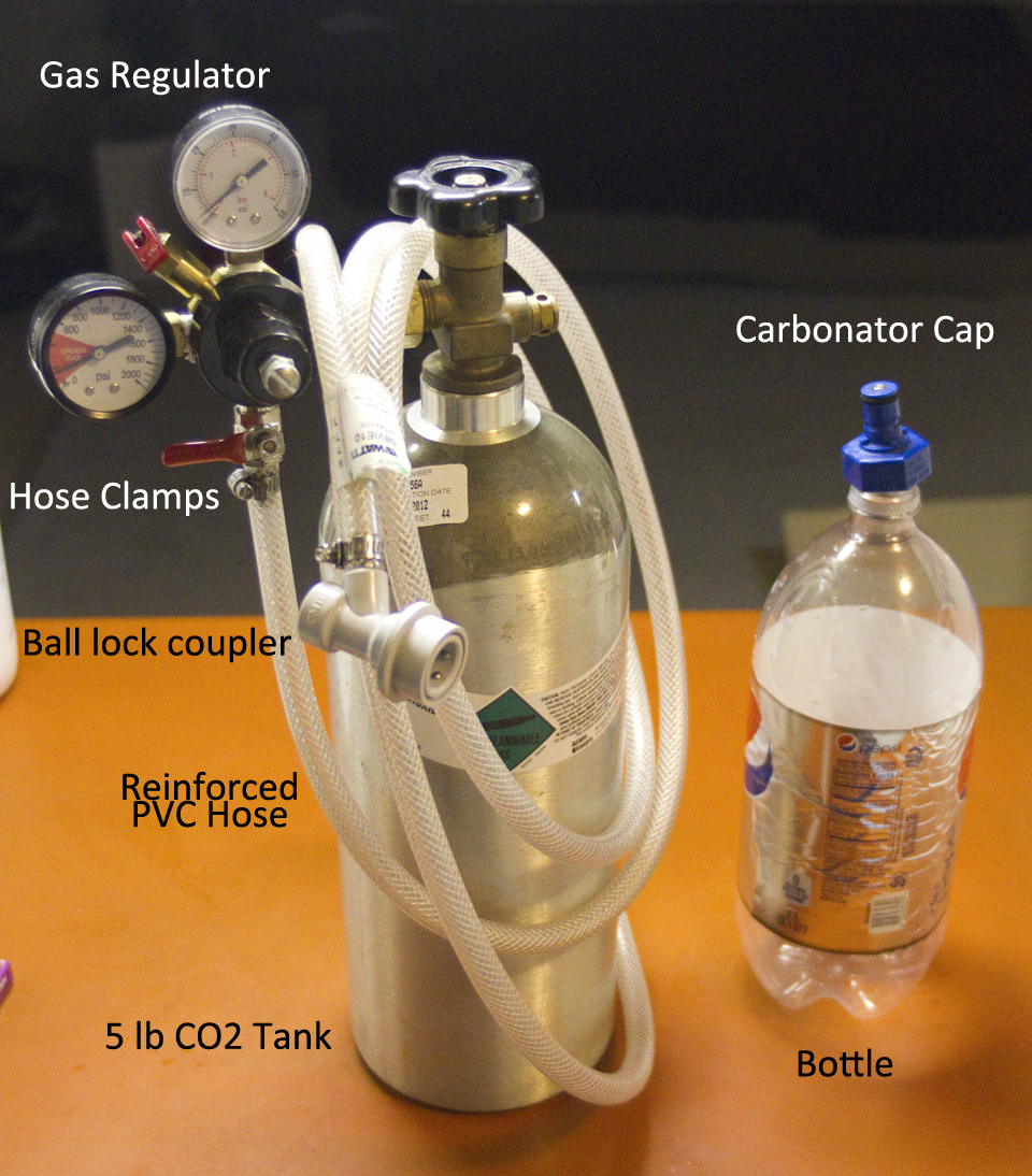 Image result for CO2 soda blogspot.com
