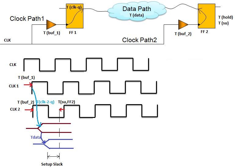 Design For Test Sample Problem On Setup And Hold design-for-test-sample-problem-on-setup-and-hold